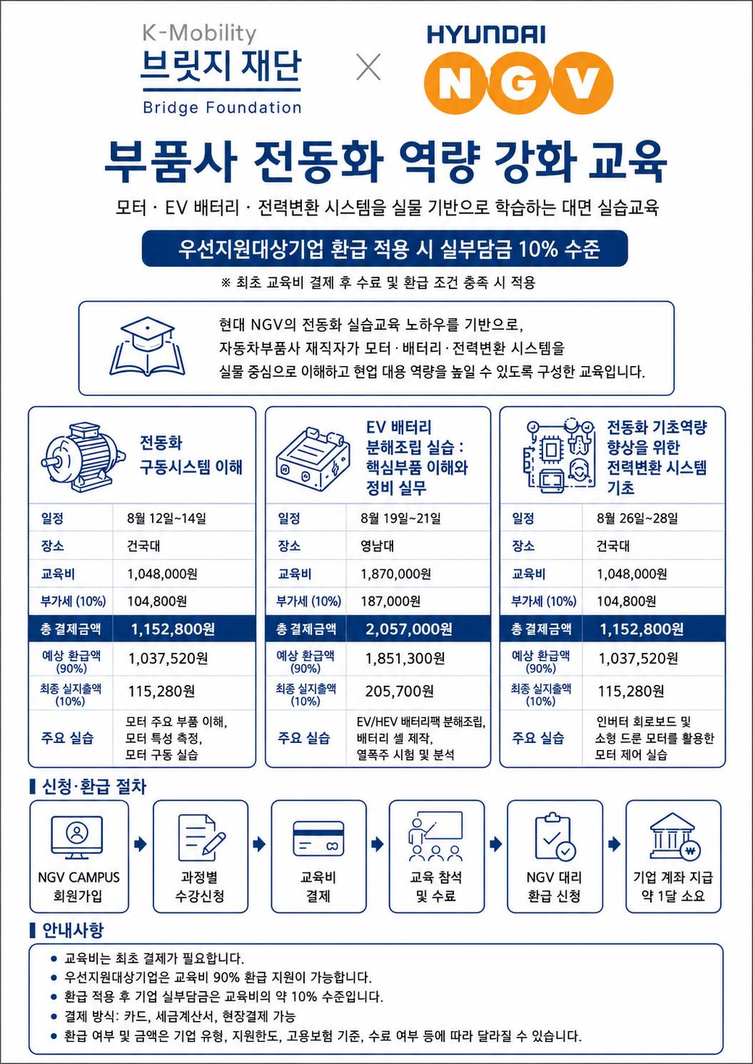 부품사 전동화 역량 강화 교육 안내문